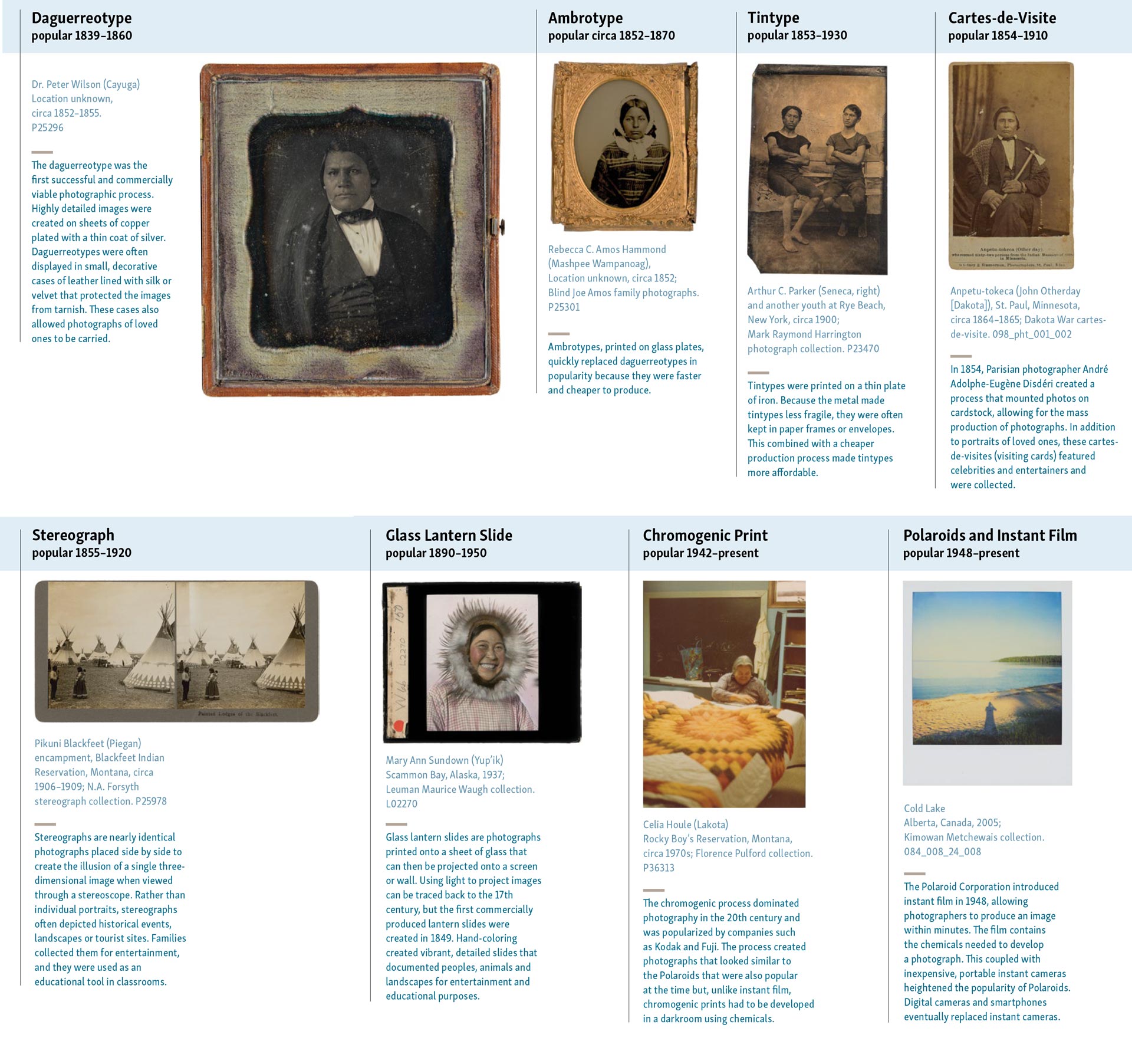 A timeline showing examples of the development of photographic processes from 1839 through present day.