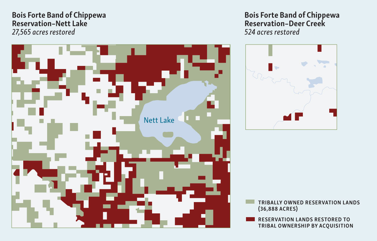 A map showing owned and restored reservation lands.